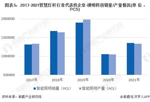 中國智慧燈桿行業產業鏈全景梳理及區域投資熱力地圖分析