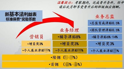 保險經紀人真的基于投保人的利益嗎？