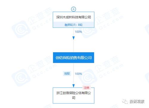 小雨傘保險(xiǎn) 從和解到分手的資本博弈，母公司董事長(zhǎng)悄然更迭