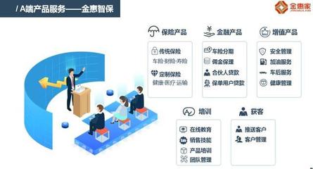 與金惠家一線對話 以場景與需求為核心，創新保險銷售全流程與渠道