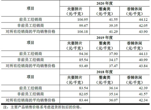 紫燕食品IPO 經銷商身份特殊引關注，代理銷售保險產品成新焦點