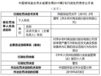 萍鄉(xiāng)農(nóng)商行因代理保險業(yè)務(wù)違規(guī)被罰70萬，未履行“雙錄”等成為監(jiān)管重點