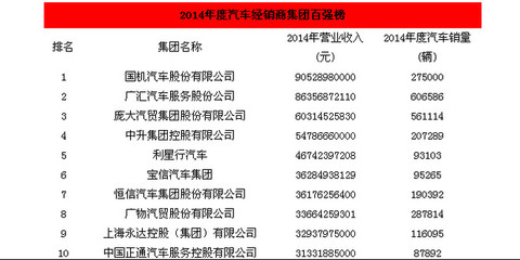 果果亮: 價值投機正當時——正通汽車深度解析