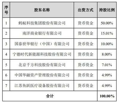 螞蟻集團(tuán)出資40億占股50%組建消金公司，一季度利潤達(dá)90億，代理收取保險(xiǎn)費(fèi)或提升IPO估值
