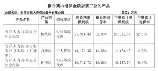 新董事長掛帥、增資擴(kuò)股落地，財(cái)信人壽 轉(zhuǎn)型求變，前路仍待破局